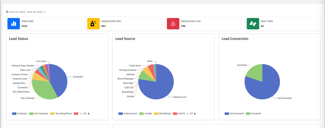 How SERP ERP Connects Sales, Purchase, Inventory and Finance